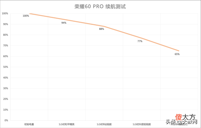 荣耀60 Pro体验：Vlog新玩法，挥挥手就能操控的视频拍摄神器