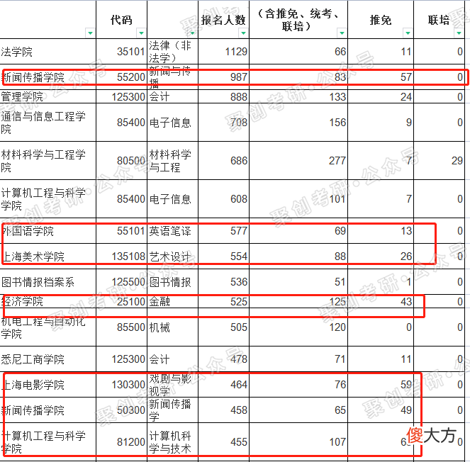 简直是211实力和考研难度的天花板 考研211有多难