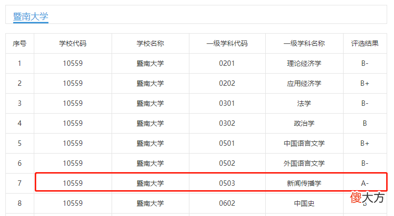 简直是211实力和考研难度的天花板 考研211有多难