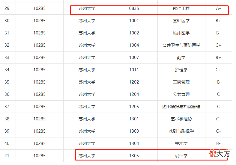 简直是211实力和考研难度的天花板 考研211有多难