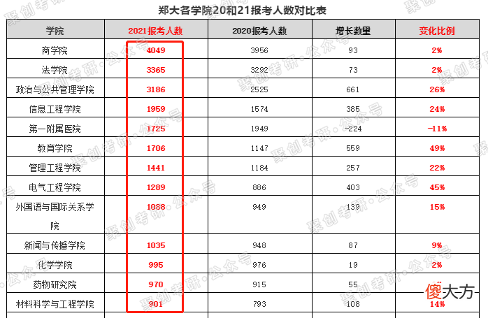 简直是211实力和考研难度的天花板 考研211有多难