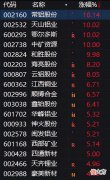 你不知道的有色金属 有色金属?