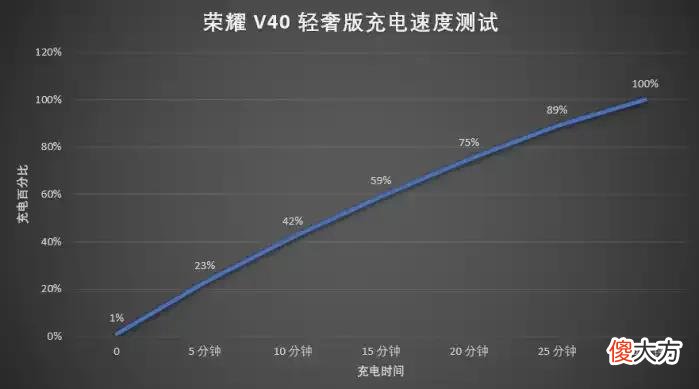 荣耀v40轻奢版的上手感受 荣耀v40轻奢版用户体验
