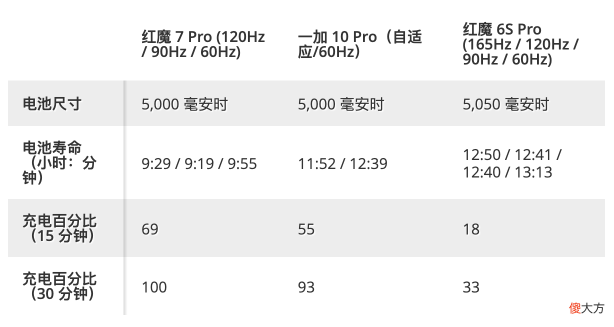 努比亚红魔7Pro屏下游戏手机值得买吗 努比亚红魔游戏手机怎么样
