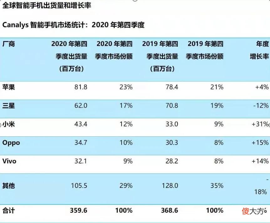 小米和苹果之间的差距有多大 小米和苹果的差距有多大?