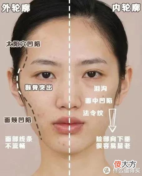 【时尚一点】618剁手抗衰美容仪，雅萌Ace Pro和宙斯二代到底选哪个？