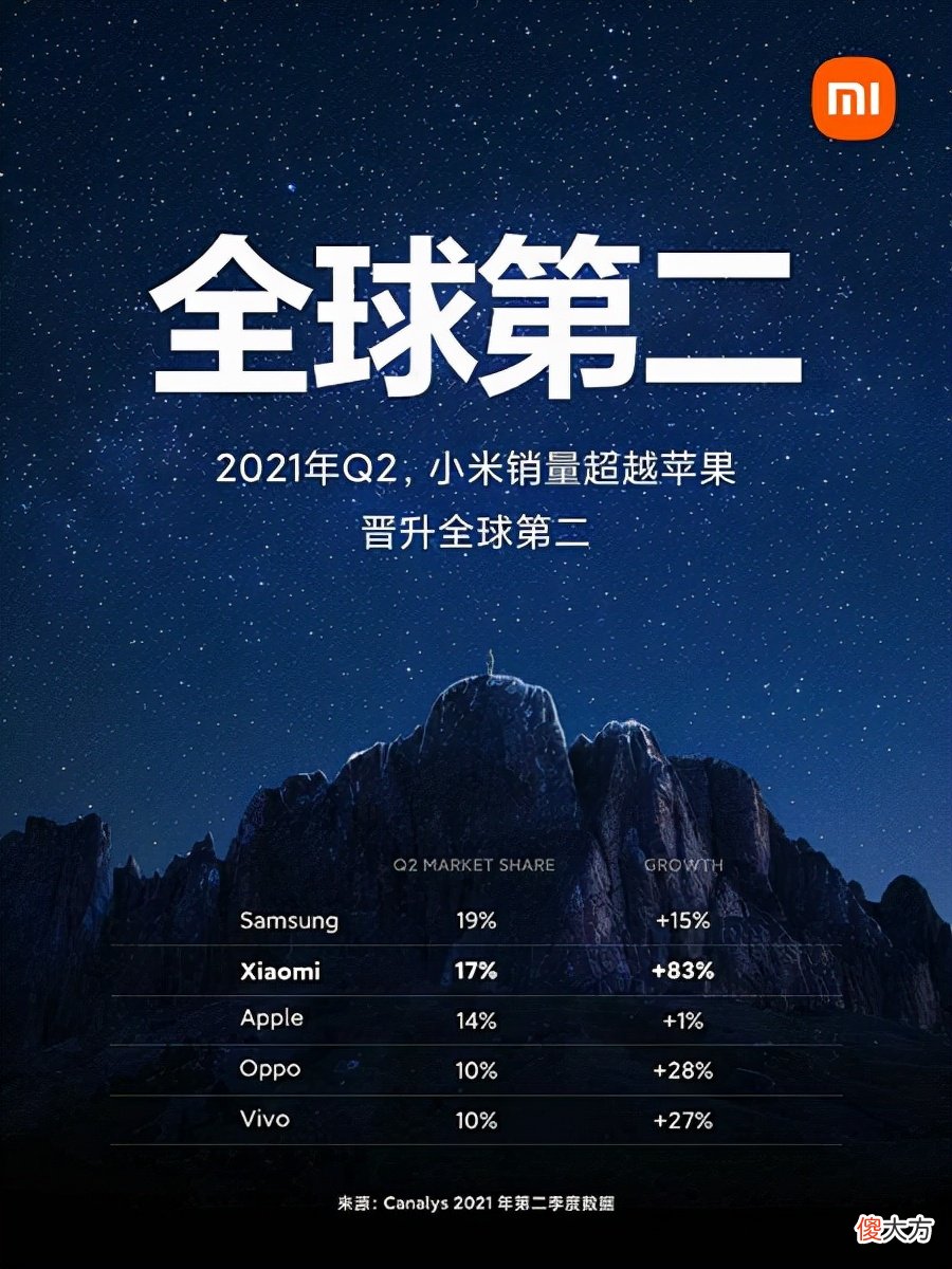 苹果形成鲜明对比 苹果 鲜明