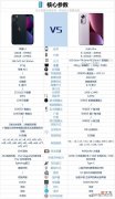 小米12Pro和iPhone13相比较 iPhone 12和小米11Pro
