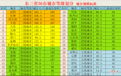 看看你家是几线城市 你家在几线城市