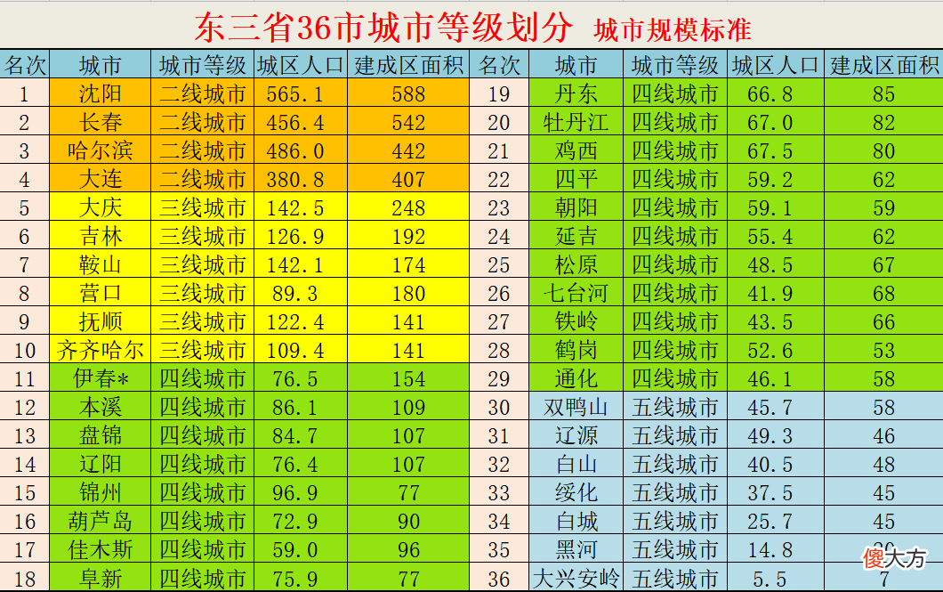 看看你家是几线城市 你家在几线城市