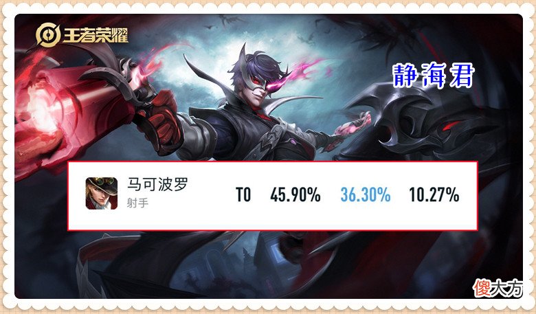 【游戏世界】王者荣耀：S28赛季加强最多的4个英雄，3个因为装备，1个因为重做