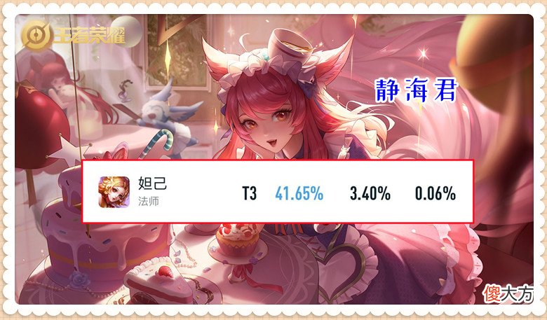 【游戏世界】王者荣耀：S28赛季加强最多的4个英雄，3个因为装备，1个因为重做