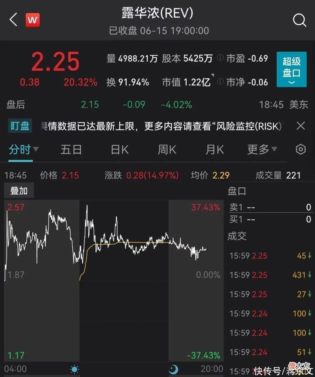 【时尚一点】才过两年，知名美妆巨头又破产了