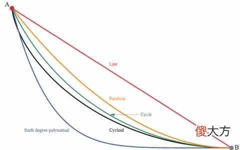 科学家族之勾心斗角的伯努利家族 伯努利家族简介