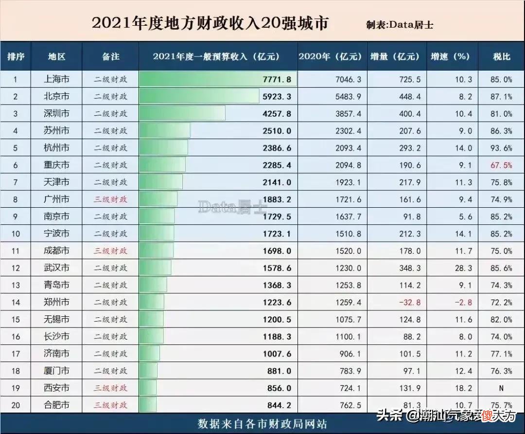 成都和重庆究竟孰强孰弱 成都和重庆谁更强