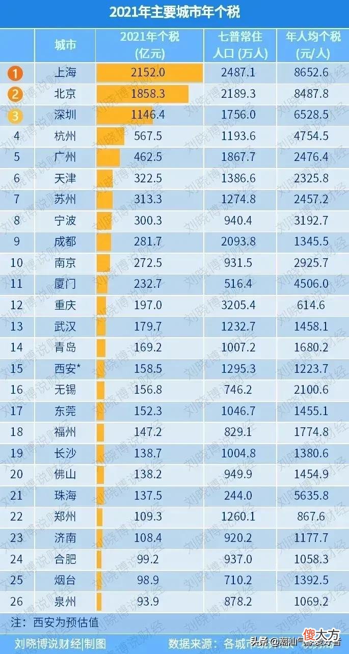 成都和重庆究竟孰强孰弱 成都和重庆谁更强