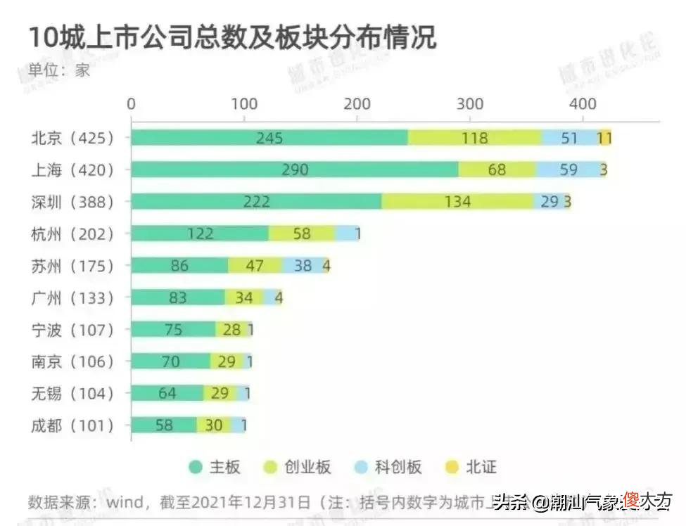 成都和重庆究竟孰强孰弱 成都和重庆谁更强