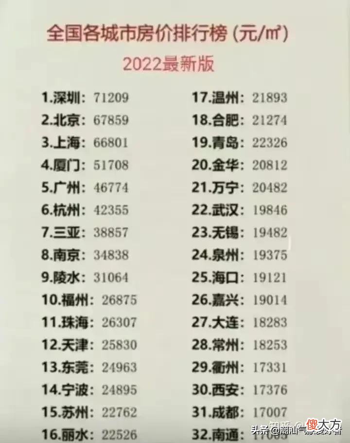 成都和重庆究竟孰强孰弱 成都和重庆谁更强