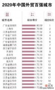 成都和重庆究竟孰强孰弱 成都和重庆谁更强