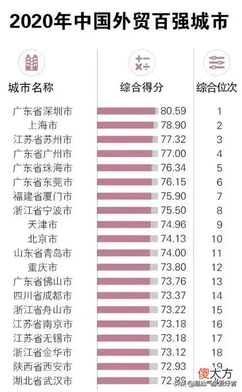 成都和重庆究竟孰强孰弱 成都和重庆谁更强