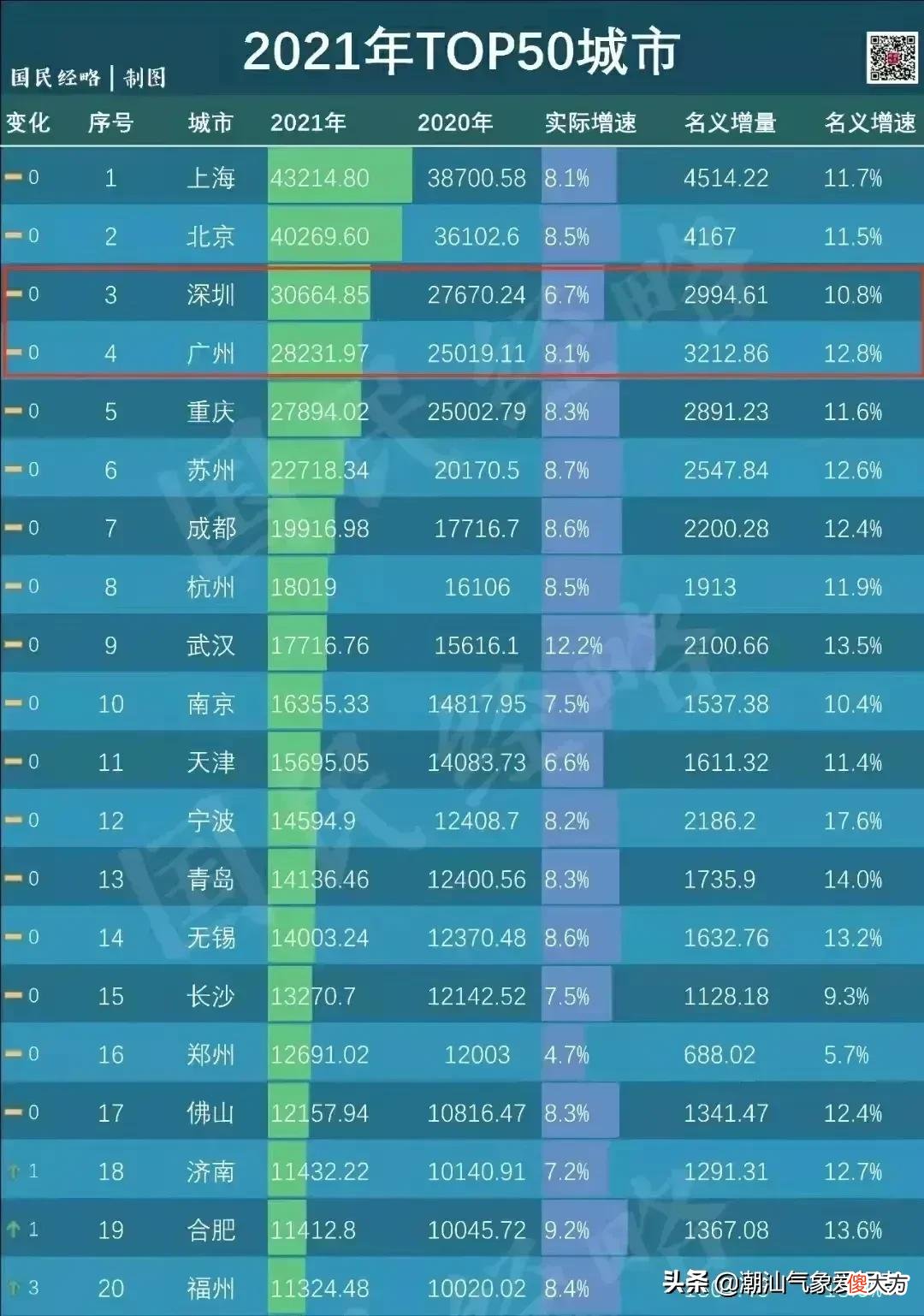 成都和重庆究竟孰强孰弱 成都和重庆谁更强