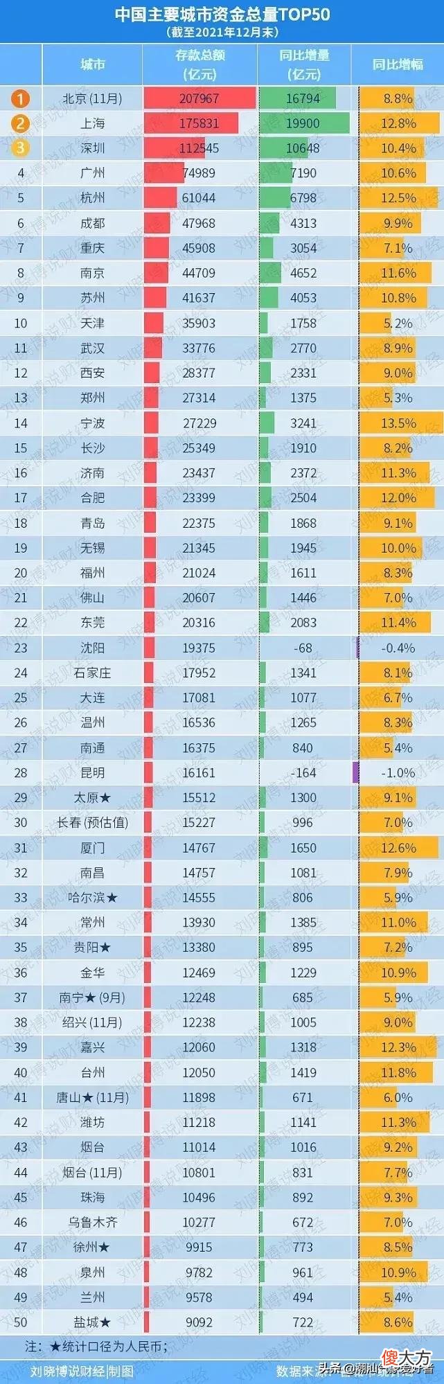 成都和重庆究竟孰强孰弱 成都和重庆谁更强