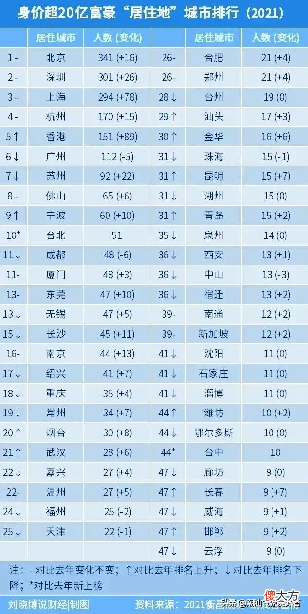 成都和重庆究竟孰强孰弱 成都和重庆谁更强