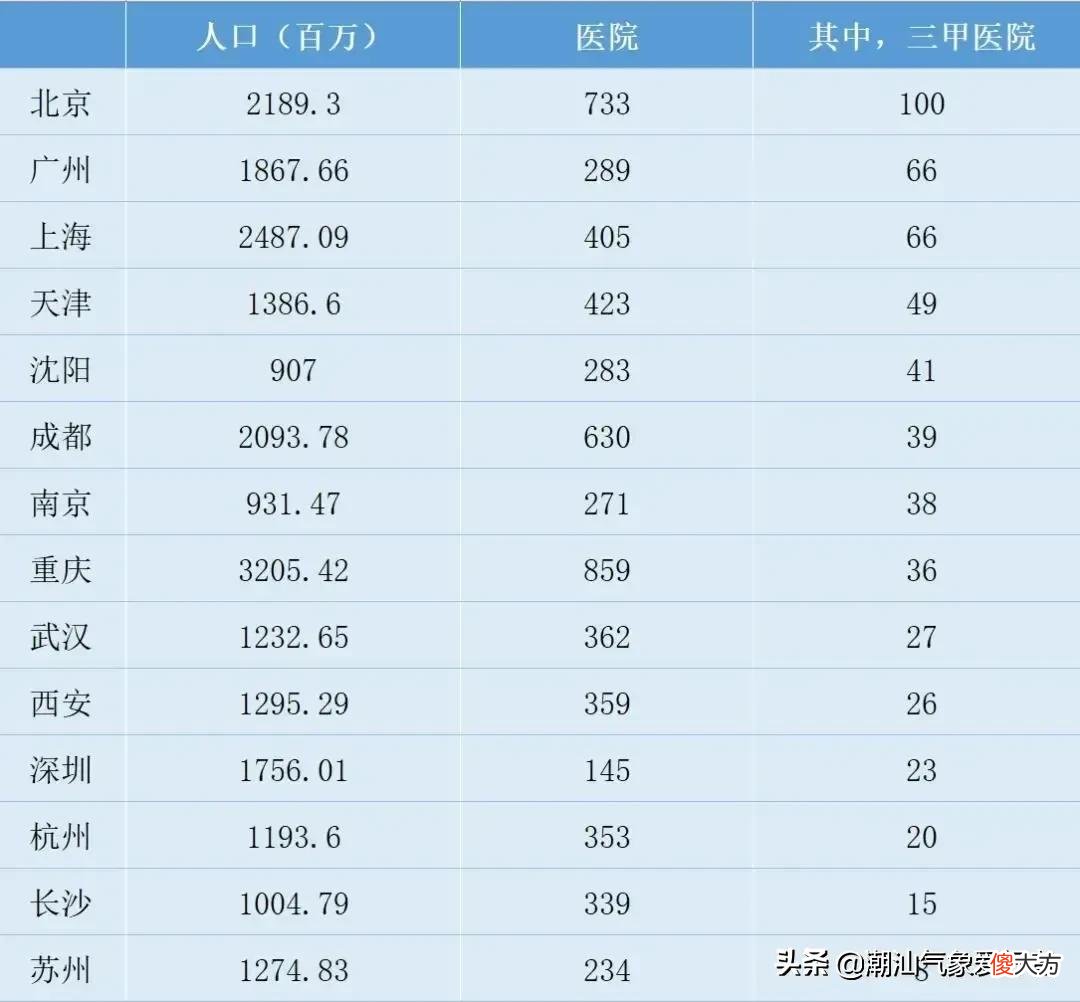 成都和重庆究竟孰强孰弱 成都和重庆谁更强