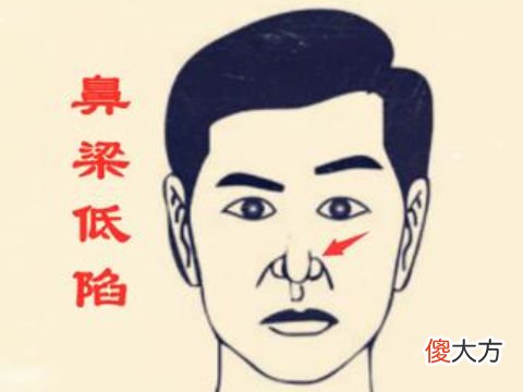 不上进的男人有什么面相特点