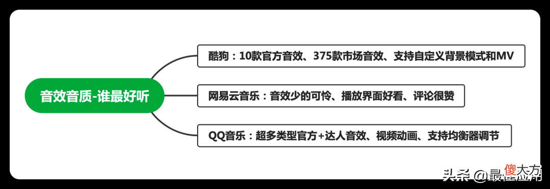 音乐APP大测评 音乐测评图片