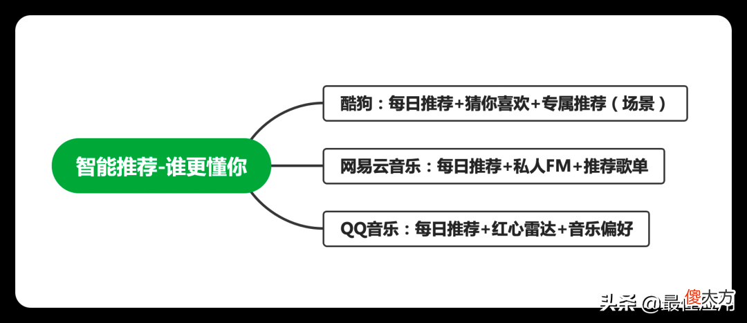 音乐APP大测评 音乐测评图片