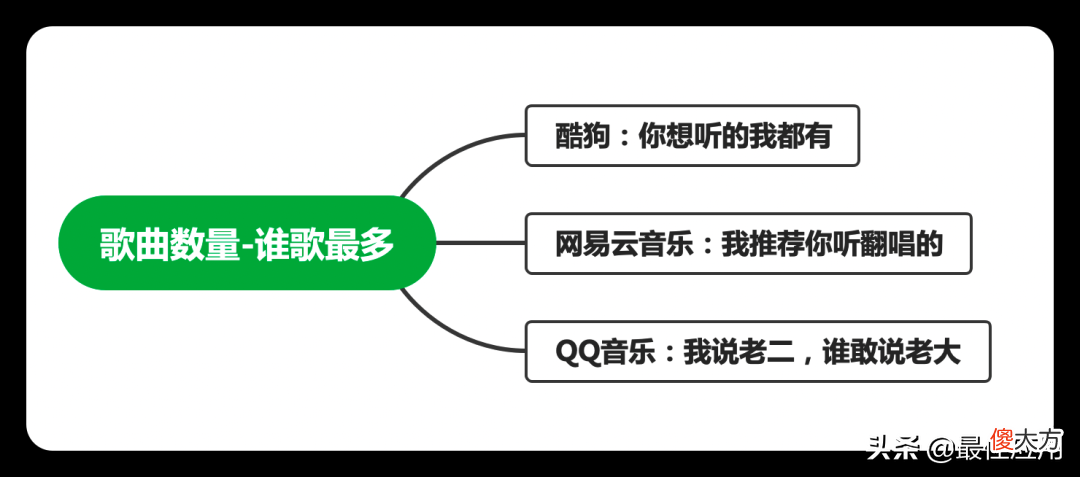 音乐APP大测评 音乐测评图片