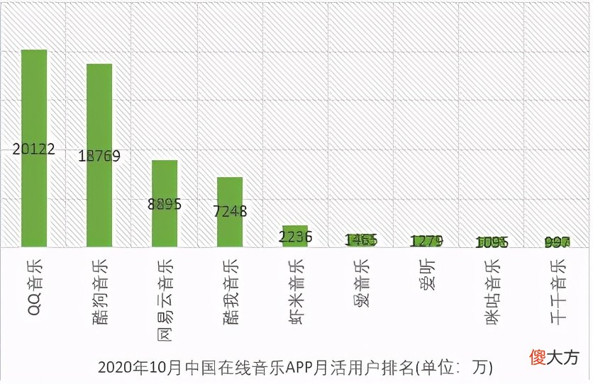 音乐APP攻防战：QQ、酷狗、酷我、网易云，谁会成为下一个虾米？