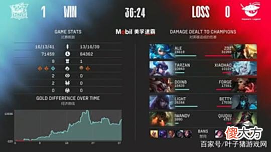 【游戏迷】LOL的绝活就是不看版本！克烈王Doinb问观众：为什么不向我致敬？