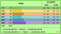 【游戏世界】《宝可梦》如果君主蛇不是有唱反调，也会冷为草系御三家冷门？