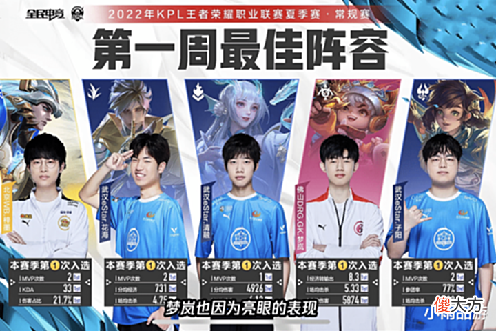 【游戏迷】KPL首周最佳阵容eStar占据三席,旧将梓墨入围,易峥再被忽视