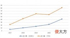 中国买光了泰国出口的榴莲 在泰国买榴莲