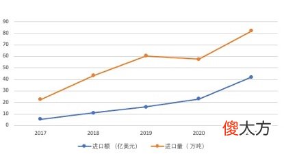 中国买光了泰国出口的榴莲 在泰国买榴莲