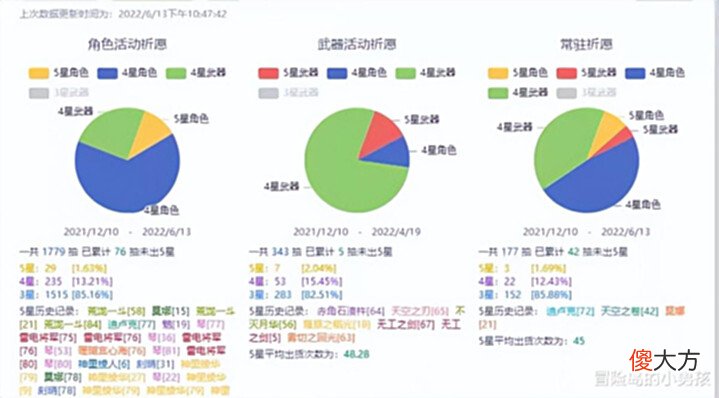 【游戏世界】原神:5月流水单看总的流水看不出,如今面临着怎样的生死危机