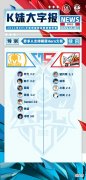 【游戏世界】今日份解说预测：无人看好WE、LGD大鹅