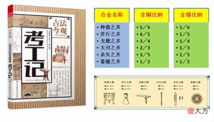 【爱历史】兵马俑发现3件“黑科技”,领先世界几千年,为何至今也无法解释