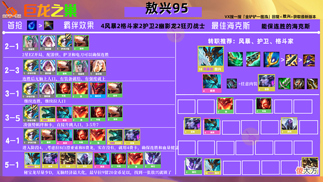【游戏世界】金铲铲巨龙开服冲分8套S级阵容！大神只玩其中一套，20把登顶国服！
