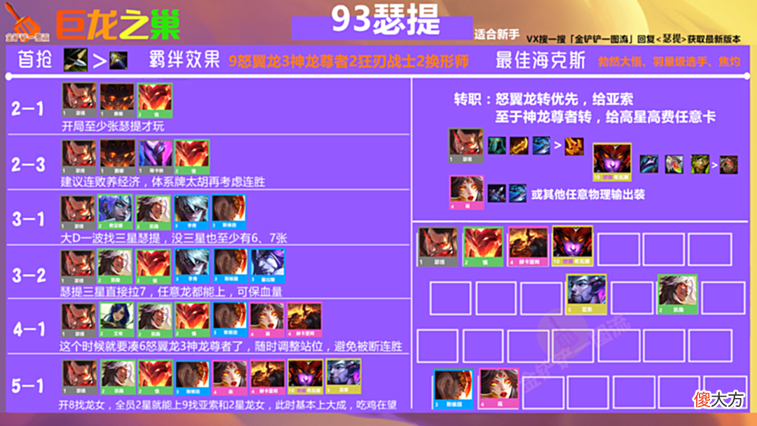【游戏世界】金铲铲巨龙开服冲分8套S级阵容！大神只玩其中一套，20把登顶国服！