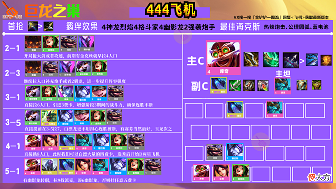 【游戏世界】金铲铲巨龙开服冲分8套S级阵容！大神只玩其中一套，20把登顶国服！
