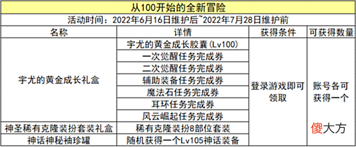 【游戏迷】DNF正式开启110版本新纪元，6.16版本更新内容速览
