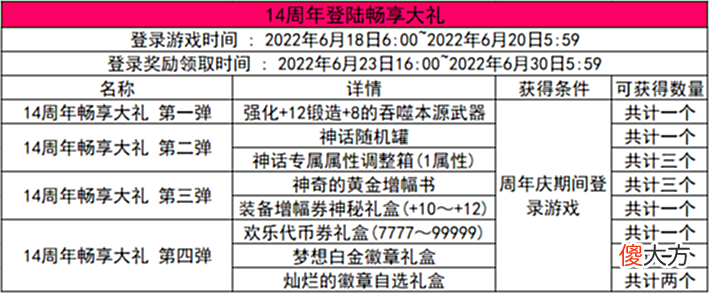 【游戏迷】DNF正式开启110版本新纪元，6.16版本更新内容速览