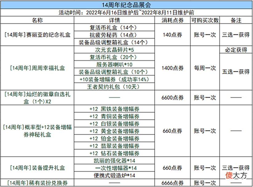 【游戏迷】DNF正式开启110版本新纪元，6.16版本更新内容速览