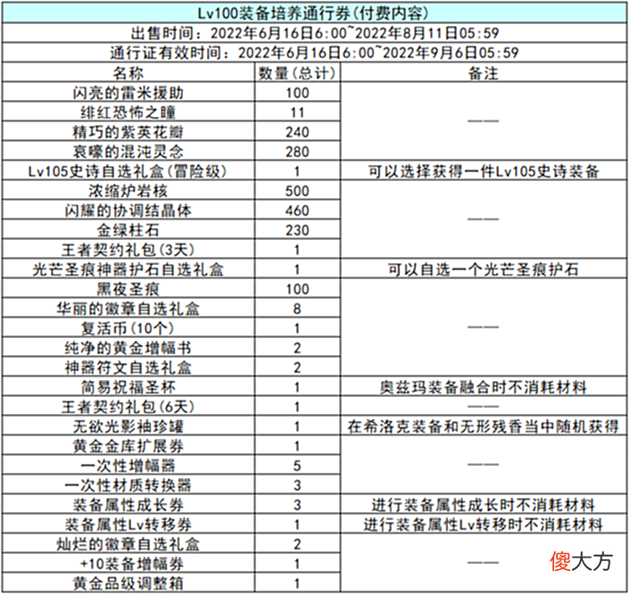 【游戏迷】DNF正式开启110版本新纪元，6.16版本更新内容速览