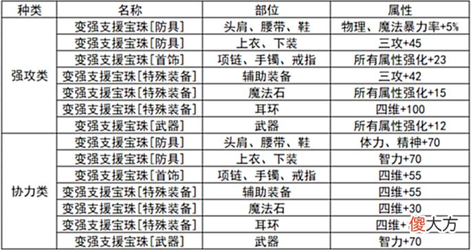 【游戏迷】DNF正式开启110版本新纪元，6.16版本更新内容速览