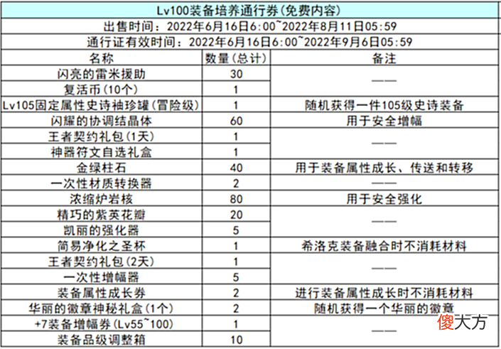 【游戏迷】DNF正式开启110版本新纪元，6.16版本更新内容速览